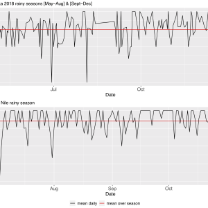 IRI@AGU: Focusing on Floods